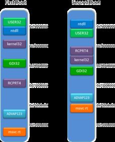 IE10加強內存防護 提升網絡信息安全，加大黑客攻擊難度