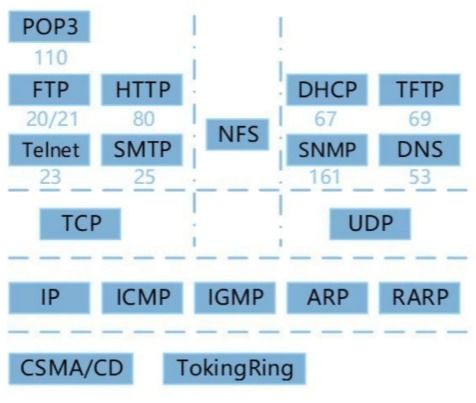軟件設計師備考筆記（十） 網絡與信息安全基礎及其在軟件開發中的應用