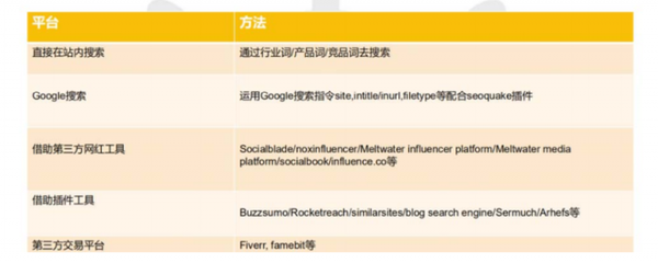 亞馬遜賣家雙線攻略 深度解析站外推廣渠道與站內推廣的協同策略